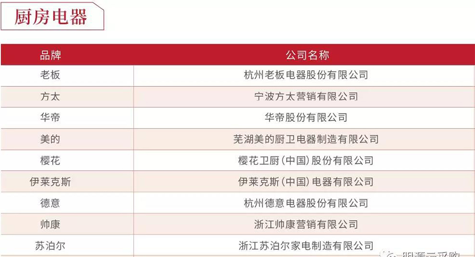 2018房企供应商十强榜单出炉，必赢、丽博双双上榜！